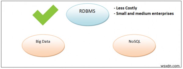 RDBMS এর ভবিষ্যত 