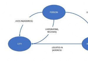 গ্রাফ ডাটাবেস 