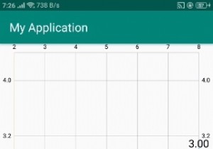 অ্যান্ড্রয়েডে লাইন চার্ট গ্রাফ কীভাবে ব্যবহার করবেন? 
