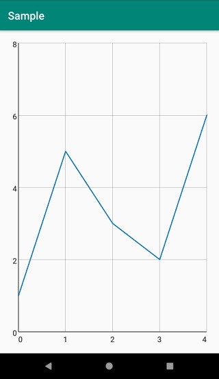 অ্যান্ড্রয়েড অ্যাপে কীভাবে বিভিন্ন গ্রাফ তৈরি করবেন? 