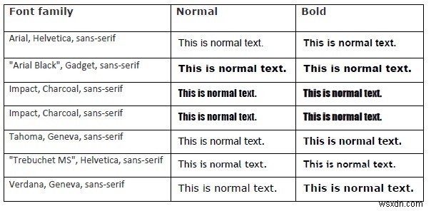 CSS3 ফন্ট কম্বিনেশন 