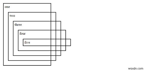 CSS-এ সর্বজনীন নির্বাচক 