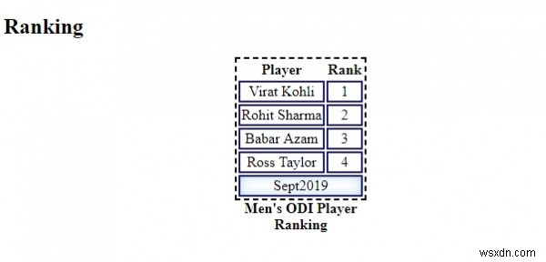 CSS-এ টেবিলে বর্ডার যোগ করা 