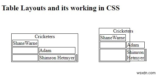 CSS-এ টেবিল লেআউট নিয়ন্ত্রণ করা 