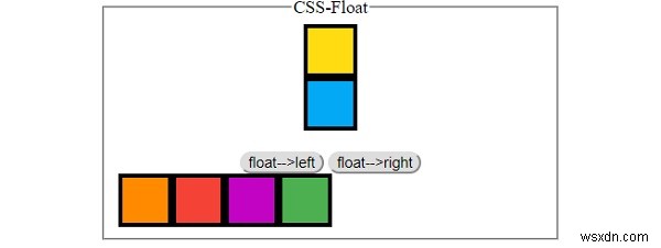 কিভাবে উপাদান HTML মধ্যে ভাসমান? 