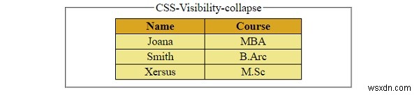 CSS এর সাথে কাজ করা উপাদানগুলির দৃশ্যমানতা নিয়ন্ত্রণ করা 