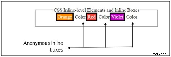CSS-এ ইনলাইন-লেভেল এলিমেন্ট এবং ইনলাইন বক্স 