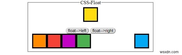 CSS সহ ভাসমান উপাদান 