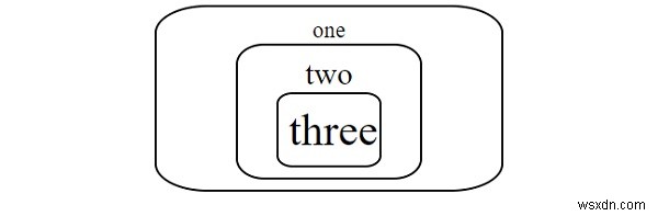 CSS-এ ফন্ট সাইজ 