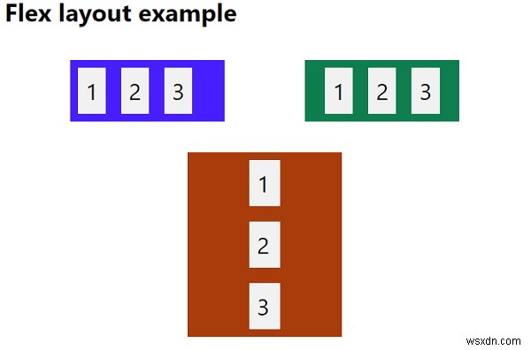 CSS3 এ ফ্লেক্স লেআউট মডেল বোঝা 