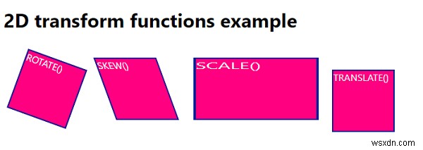 CSS-এ 2D ট্রান্সফর্ম ফাংশন 