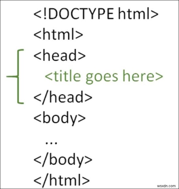 HTML পৃষ্ঠায় শিরোনাম ট্যাগ কিভাবে ব্যবহার করবেন? 