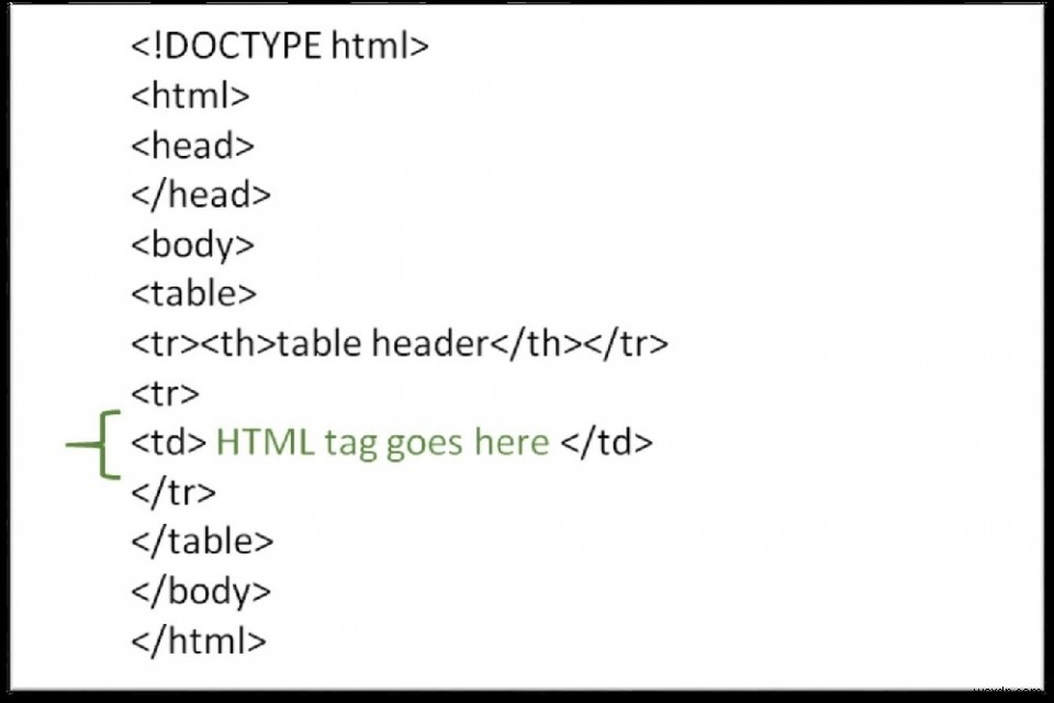 কিভাবে HTML টেবিলের ভিতরে একটি HTML ট্যাগ ব্যবহার করবেন? 