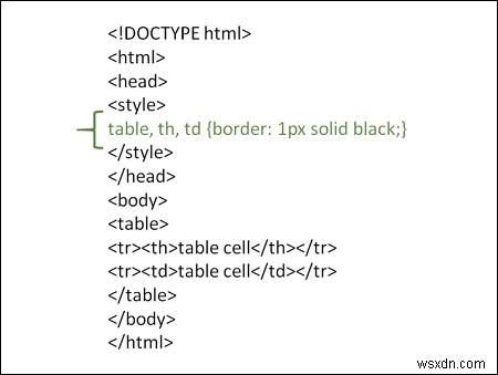 কিভাবে HTML এ টেবিল বর্ডার তৈরি করবেন? 