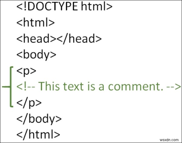 কিভাবে HTML এ লুকানো মন্তব্য তৈরি করবেন? 