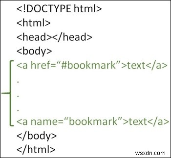 কিভাবে HTML এ বুকমার্ক লিঙ্ক তৈরি করবেন? 