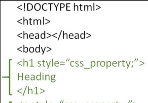 কিভাবে HTML এ ইনলাইন CSS (স্টাইল শীট) ব্যবহার করবেন? 