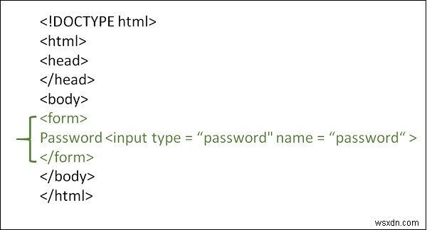 আমরা কিভাবে HTML ফর্মে পাসওয়ার্ড ইনপুট নিতে পারি? 