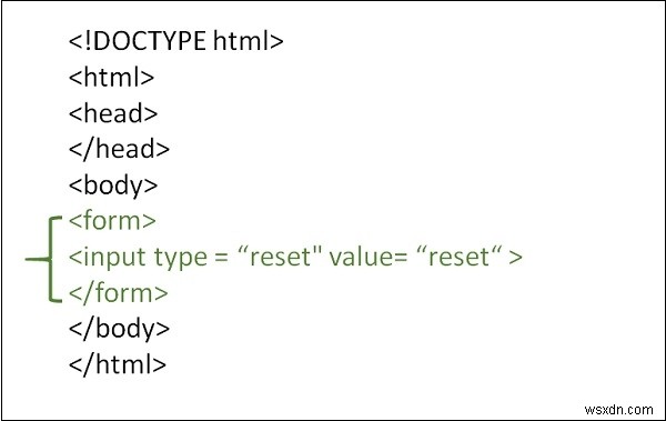 কিভাবে HTML ফর্মের সমস্ত ইনপুট সাফ করবেন? 