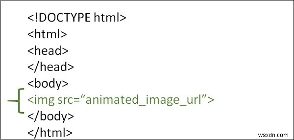 কিভাবে HTML পৃষ্ঠায় একটি অ্যানিমেটেড ছবি ব্যবহার করবেন? 