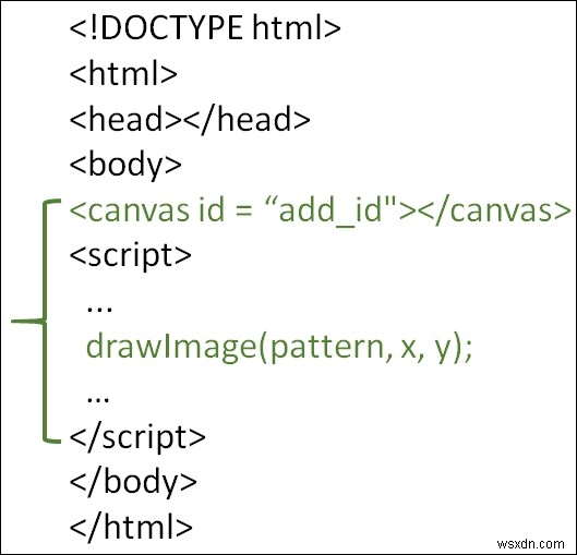 HTML5 এ drawImage() দিয়ে কিভাবে একটি ছবি আঁকবেন? 