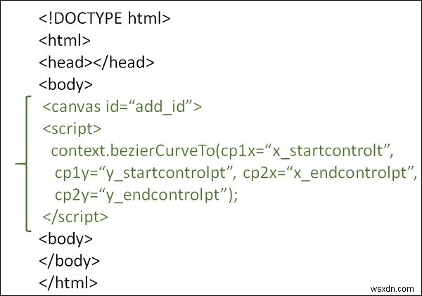 কিভাবে HTML5 ক্যানভাস দিয়ে একটি বেজিয়ার কার্ভ আঁকবেন? 