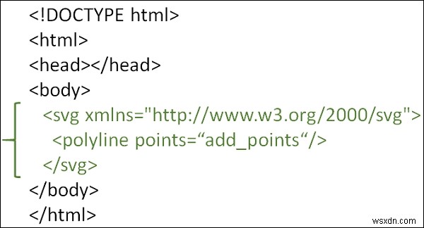 কিভাবে HTML5 SVG এ একটি পলিলাইন আঁকতে হয়? 