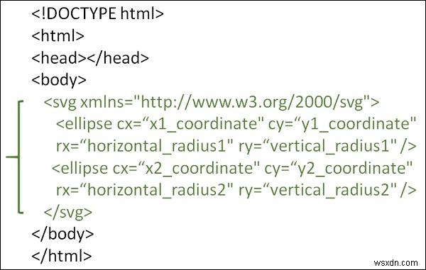 কিভাবে HTML5 SVG এ একে অপরের উপরে উপবৃত্ত আঁকবেন? 