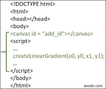 কিভাবে HTML5 এ SVG লোগো আঁকবেন? 
