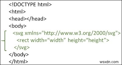 কিভাবে HTML5 এ SVG ব্যবহার করে আকার আঁকতে হয়? 