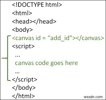 ক্যানভাস HTML5 ব্যবহার করে কিভাবে একটি তারকা আঁকা? 