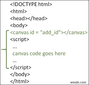 কিভাবে HTML ক্যানভাসে একটি বৃত্তাকার আয়তক্ষেত্র আঁকতে হয়? 