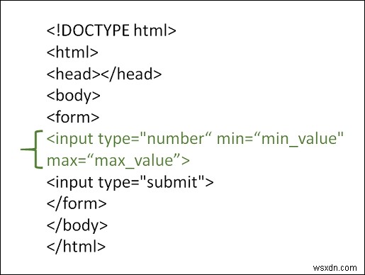 কিভাবে HTML এ ইনপুট ক্ষেত্রে একটি সীমা দিতে? 