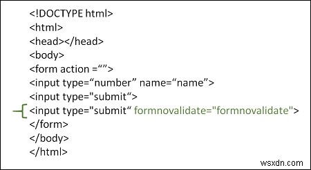 কিভাবে HTML এ formnovalidate বৈশিষ্ট্য ব্যবহার করবেন? 