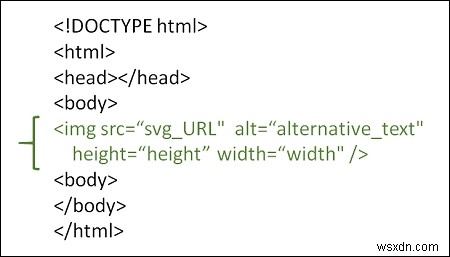 কিভাবে HTML5 এ SVG ছবি ব্যবহার করবেন? 