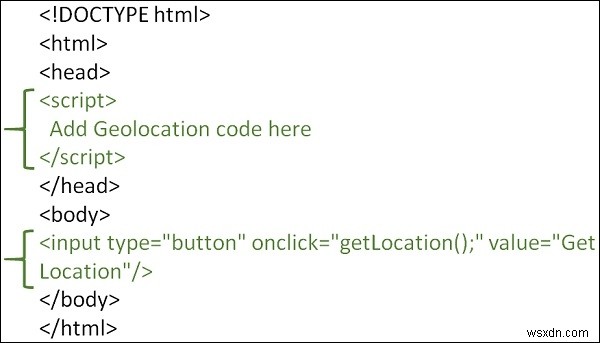 কিভাবে HTML5 জিওলোকেশন অক্ষাংশ/দ্রাঘিমাংশ API ব্যবহার করবেন? 