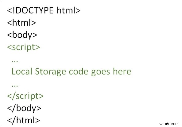 কিভাবে HTML5 লোকাল স্টোরেজ এবং সেশন স্টোরেজ ব্যবহার করবেন? 