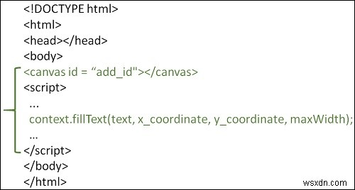 কিভাবে HTML5 এ fillText() দিয়ে একটি টেক্সট আঁকবেন? 