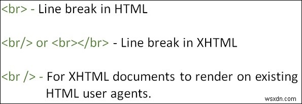 HTML এ ,  br/ , অথবা  br /  ব্যবহার করার সঠিক উপায় কি? 