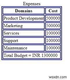 HTML ক্যাপশন ট্যাগ 