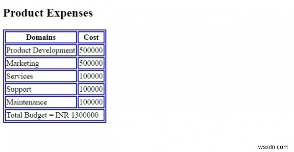 HTML  td  colspan অ্যাট্রিবিউট 