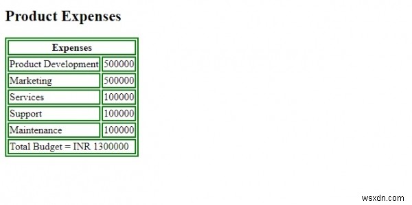 HTML  th  colspan অ্যাট্রিবিউট 