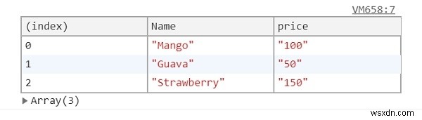 HTML DOM console.table() পদ্ধতি 