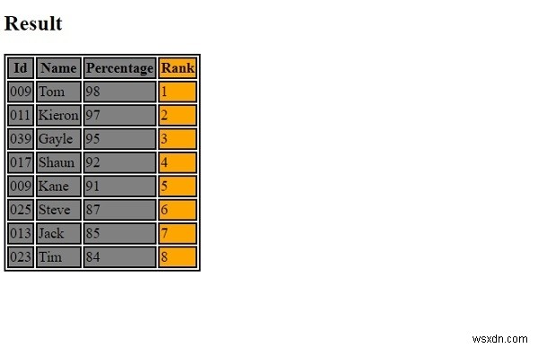 HTML  colgroup 
 ট্যাগ 