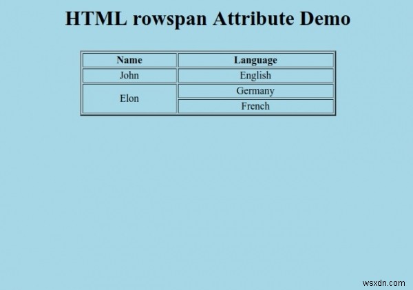 HTML রোস্প্যান অ্যাট্রিবিউট 