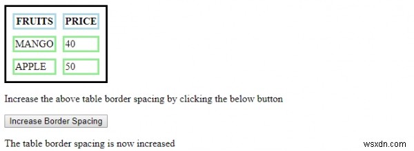 HTML DOM শৈলী বর্ডারস্পেসিং প্রপার্টি 
