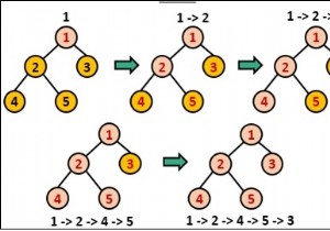 একটি গ্রাফের জন্য গভীরতার প্রথম অনুসন্ধান (DFS) 