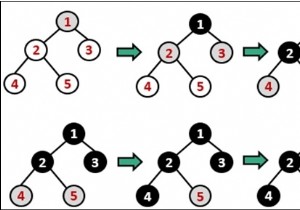 একটি গ্রাফের জন্য ব্রেডথ ফার্স্ট সার্চ (BFS) 