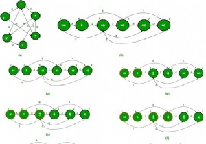 একটি নির্দেশিত অ্যাসাইক্লিক গ্রাফে সবচেয়ে ছোট পথ 
