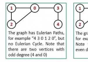 ইউলারিয়ান পাথ এবং সার্কিট 